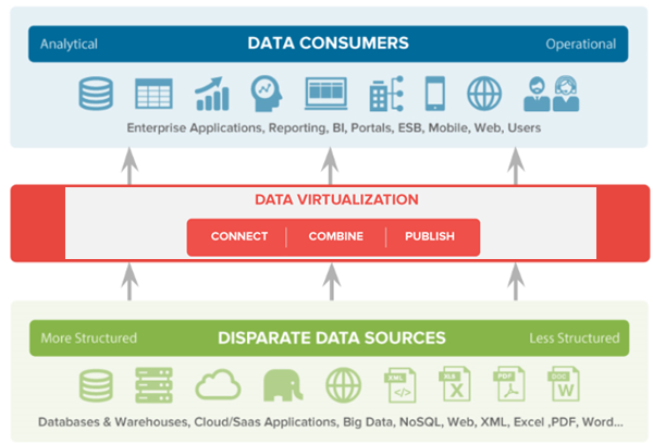 Where-Data-Virtualization-provides-the-bridge-over-troubled-waters-Customer-360-views