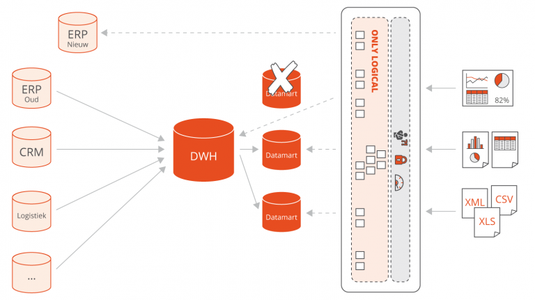 How Much Time Could Your Company Save If You Said Goodbye to Data Migration?