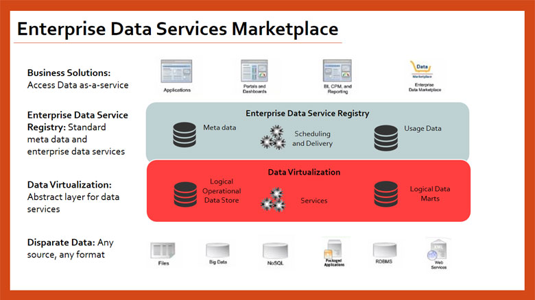Diagram-Enterprise Data Services
