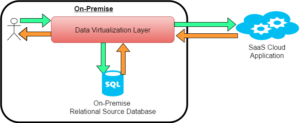 Data Virtualization Caching vs Real Time