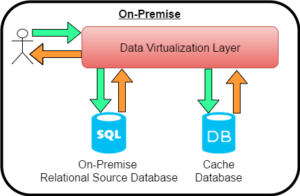 Data Virtualization Caching vs Real Time