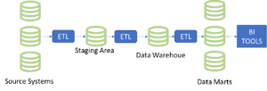 Traditional-Data-Warehouse-Architecture