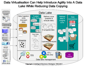 Data-Virtualization-Can-Help-Introduce-Agility-Into-A-Data-Lake-While-Reducing-Data-Copying