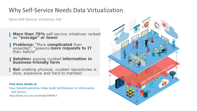 Why-self-service-needs-data-virtualization