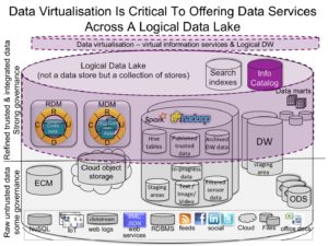 Data-Virtualization-is-critial-to-offering-data-services-across-logical-data-lake