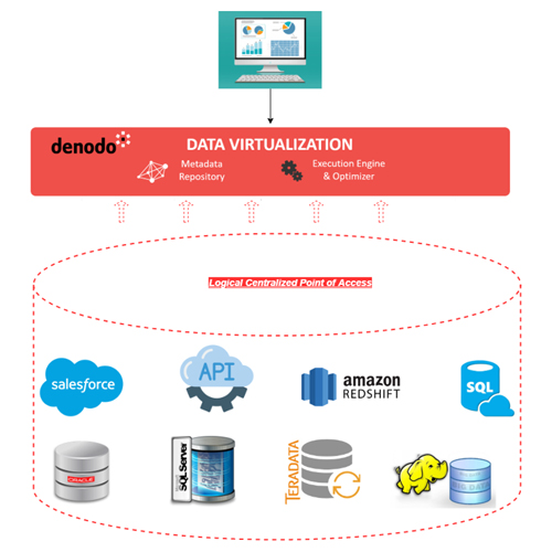 Revolutionizing Data Integration for Data Warehouses Data Virtualization for Business Intelligence Systems 